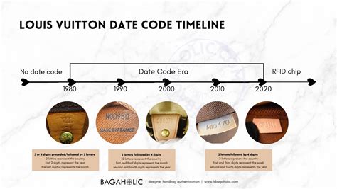 my louis vuitton bag has a date code bl|A Quick Guide to Authentic Louis Vuitton Date Codes.